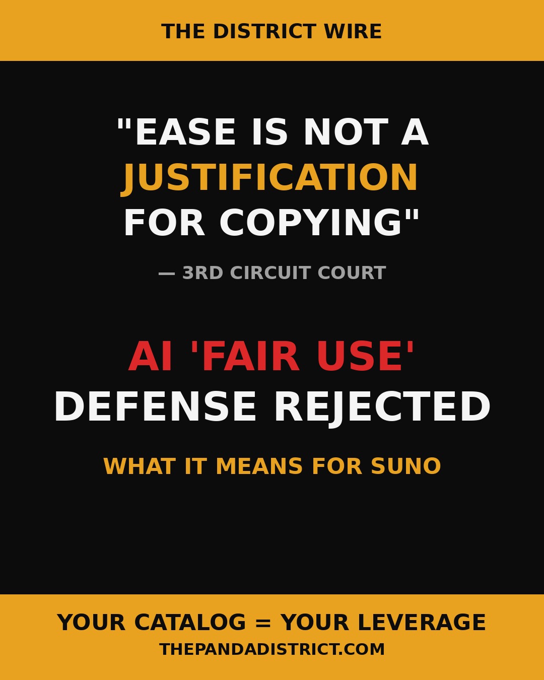 District Wire graphic reading that ease is not a justification for copying and the AI fair use defense was rejected